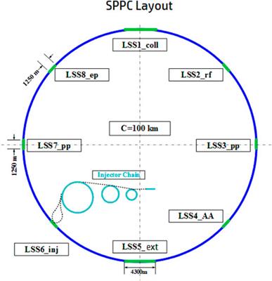 Design Concept for a Future Super Proton-Proton Collider